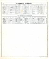 Directory 6, Santa Clara County 1876